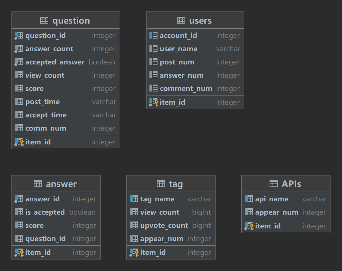 databaseFramework